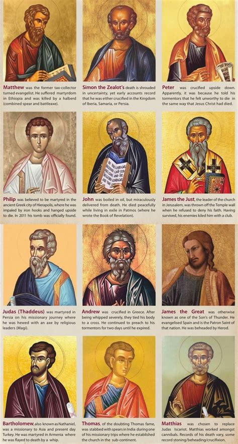 how did the twelve disciples of christ die